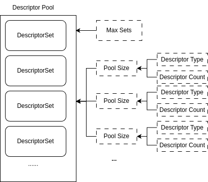 Descriptor Pool