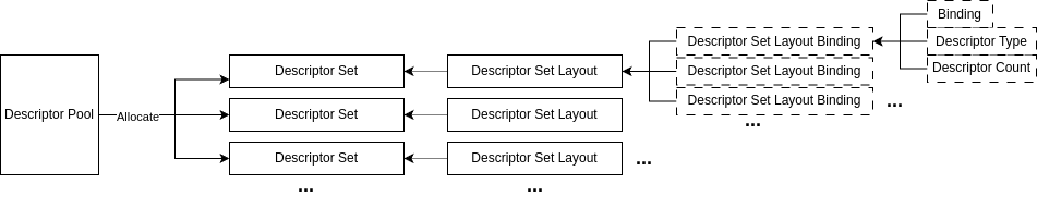 Descriptor Set
