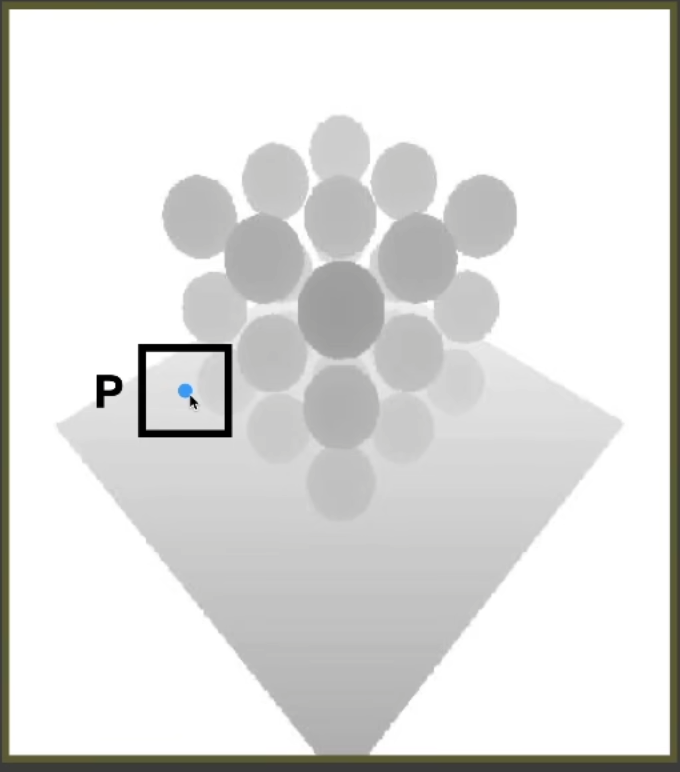 PCF