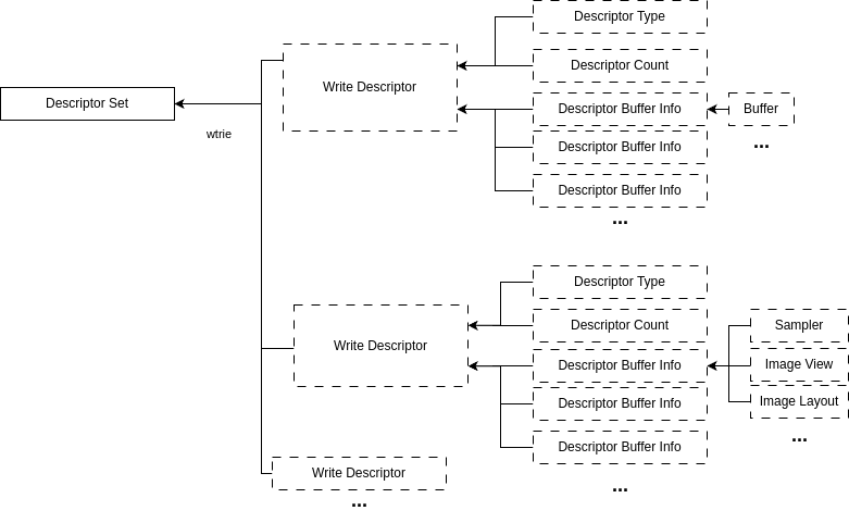 Update Descriptor