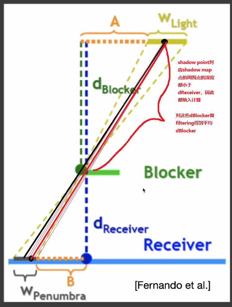 dBlocker