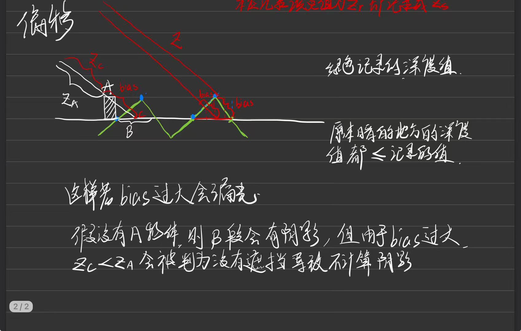 depth bias