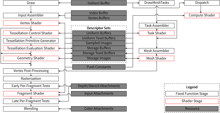 vulkan pipeline