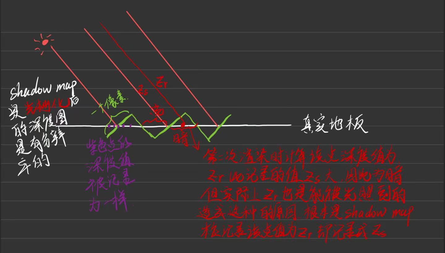 self occlusion reason
